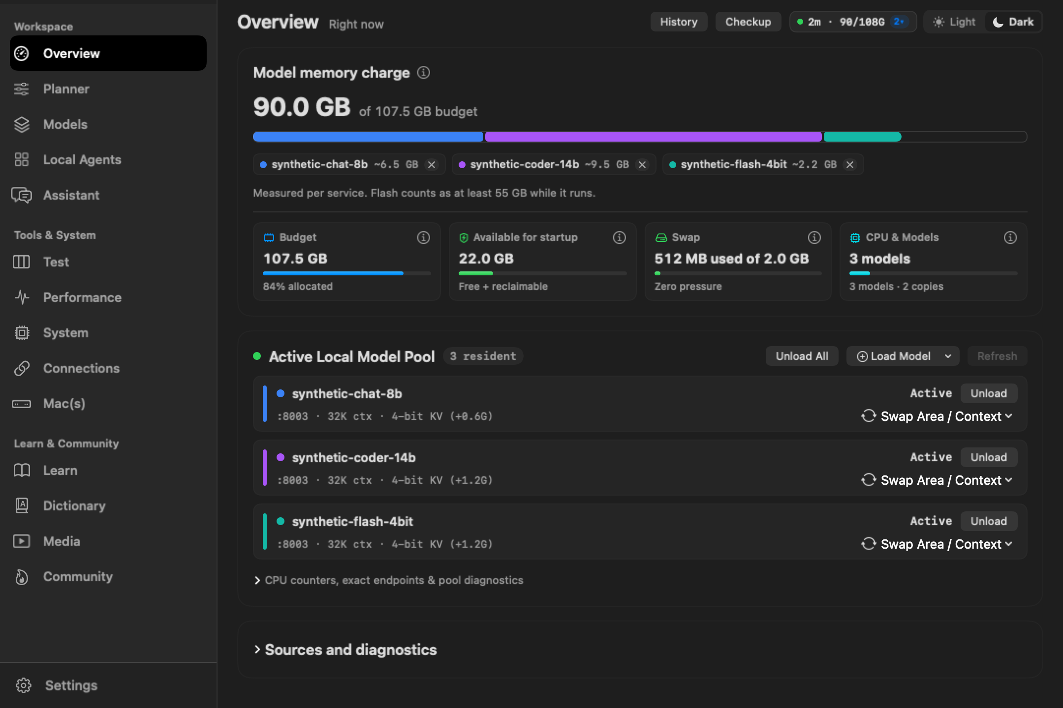 LMM Overview window in Dark Mode showing real-time unified memory charge (90.0 GB of 107.5 GB budget), swap status, and active local model pool